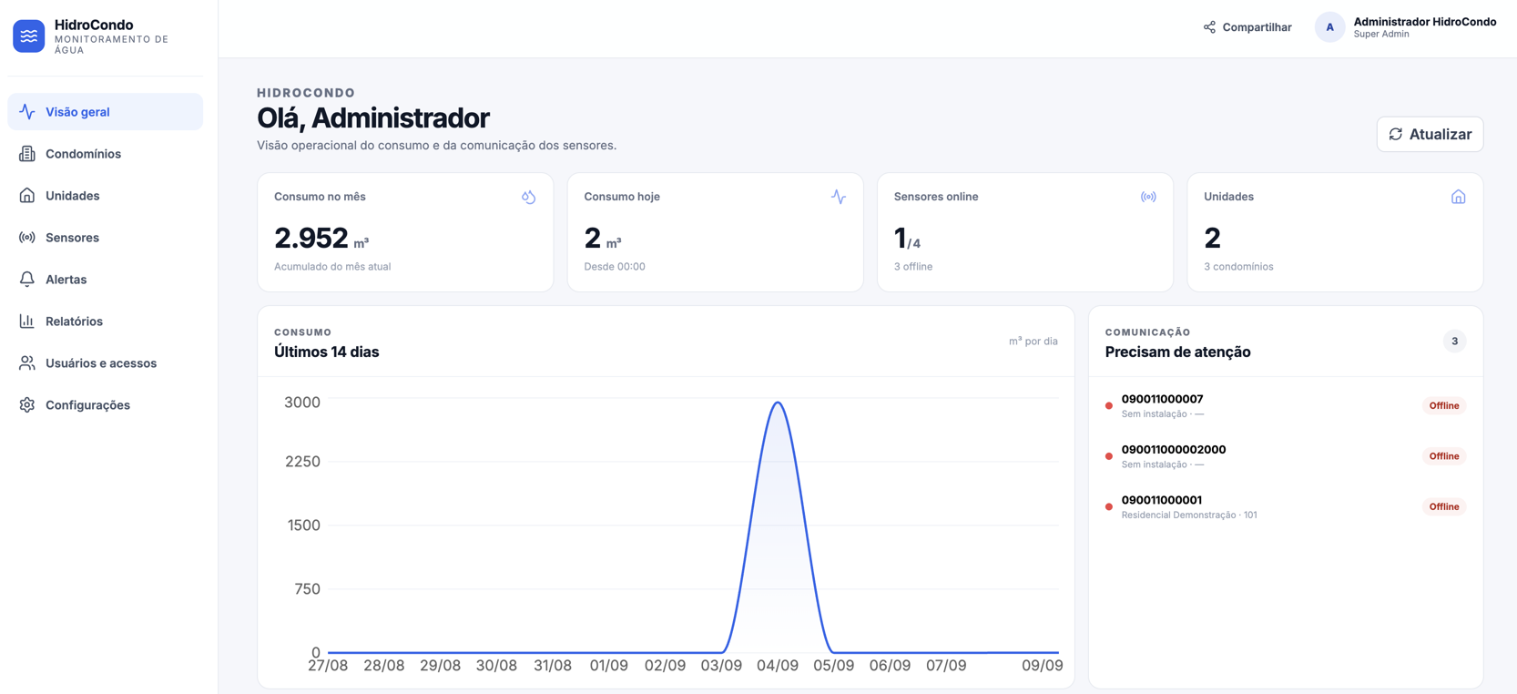 Visão operacional — HidroCondo